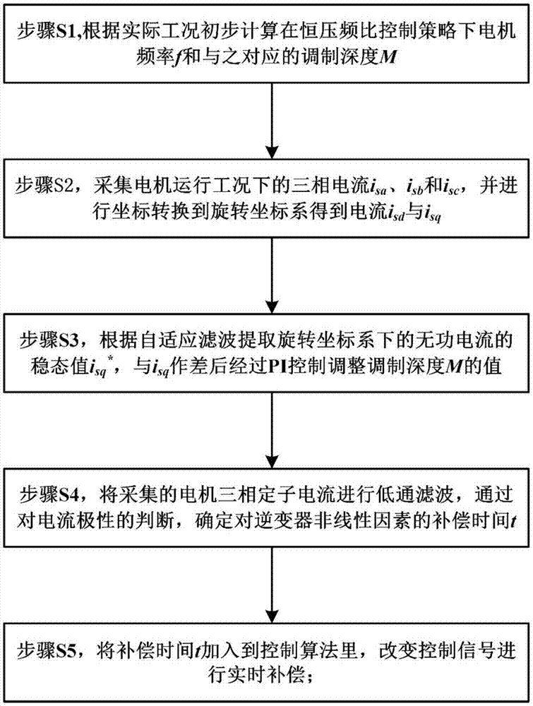 “澳门威尼克斯”郑元畅吹泡泡“带娃”很努力，粉丝开启日常催婚模式